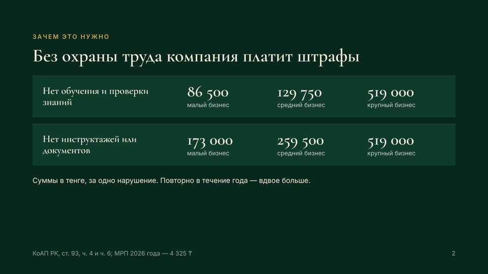 Слайд 2 из 13 — Без охраны труда компания платит штрафы