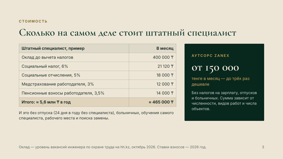 Слайд 3 из 13 — Сколько на самом деле стоит штатный специалист