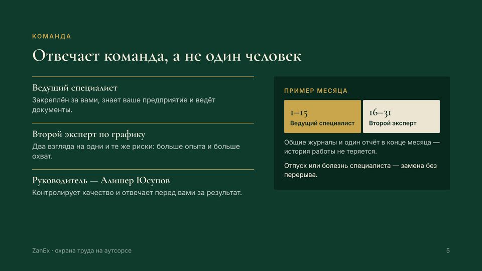 Слайд 5 из 13 — Отвечает команда, а не один человек