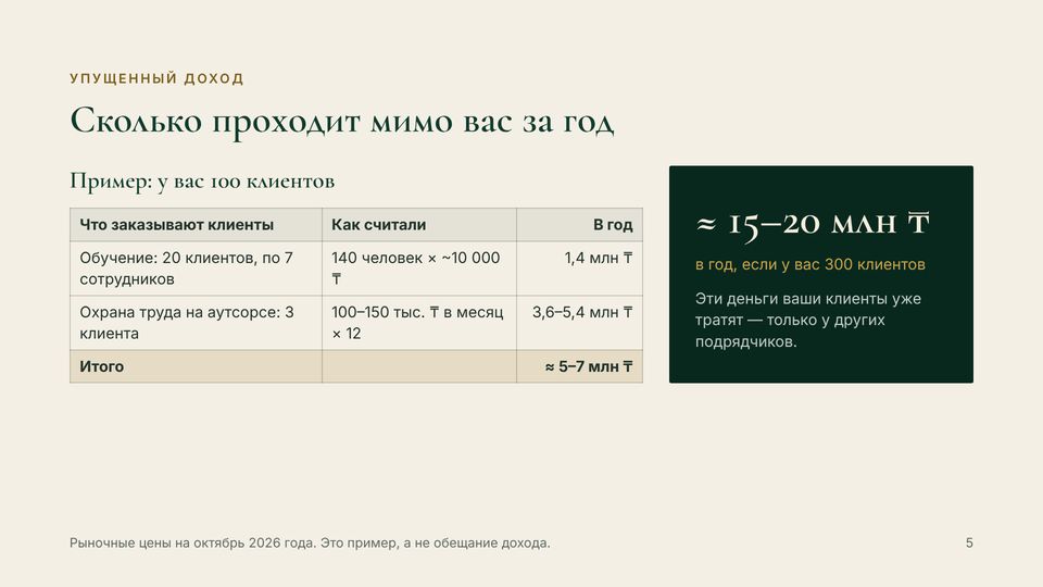 Слайд 5 из 18 — Сколько проходит мимо вас за год