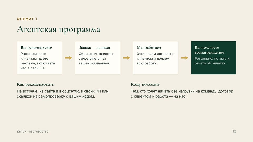 Слайд 12 из 18 — Агентская программа