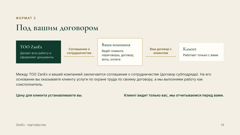 Слайд 14 из 18 — Под вашим договором