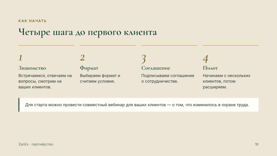 Слайд 16 из 18 — Четыре шага до первого клиента